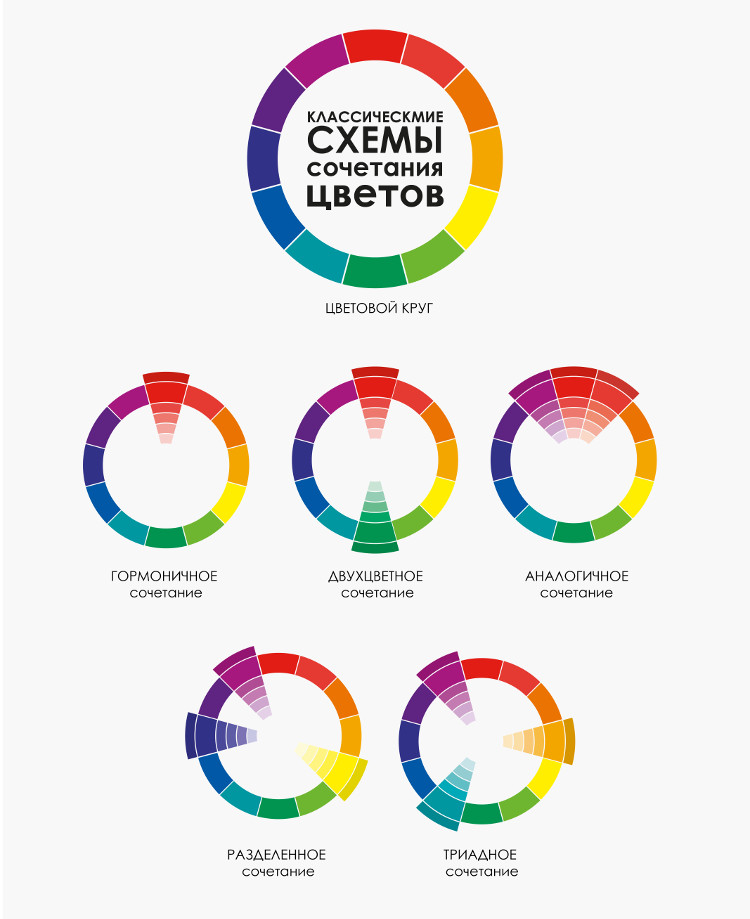 классические схемы сочетания цветов