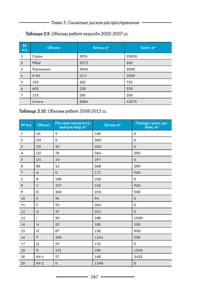 Таблицы в дизайне, V.T.O.